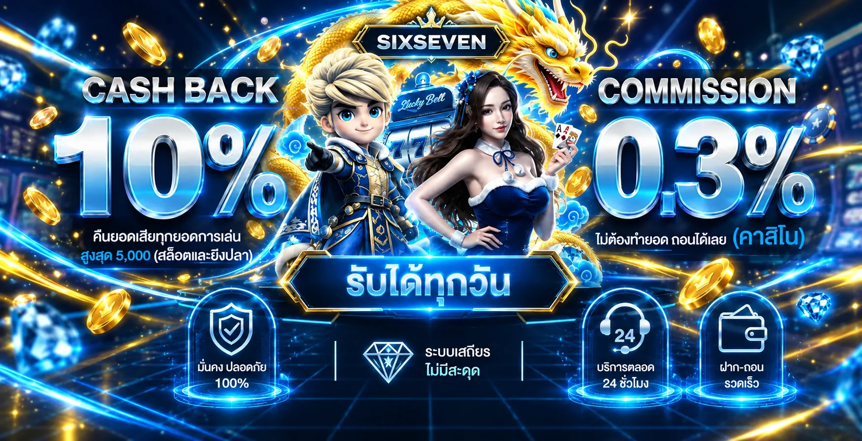 ภาพคืนยอดและค่าคอมมิชชั่นของ SIXSEVEN